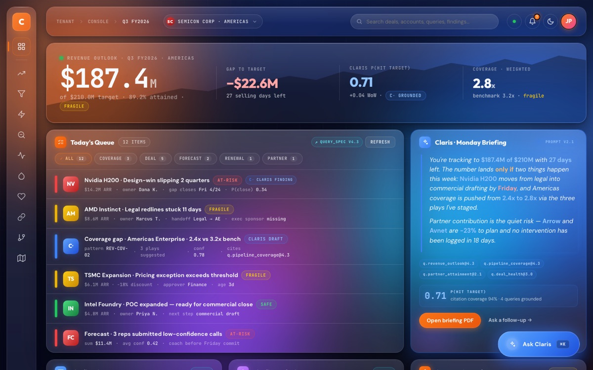 ClarisTXM revenue console with a $187M outlook, today's queue, and an AI briefing